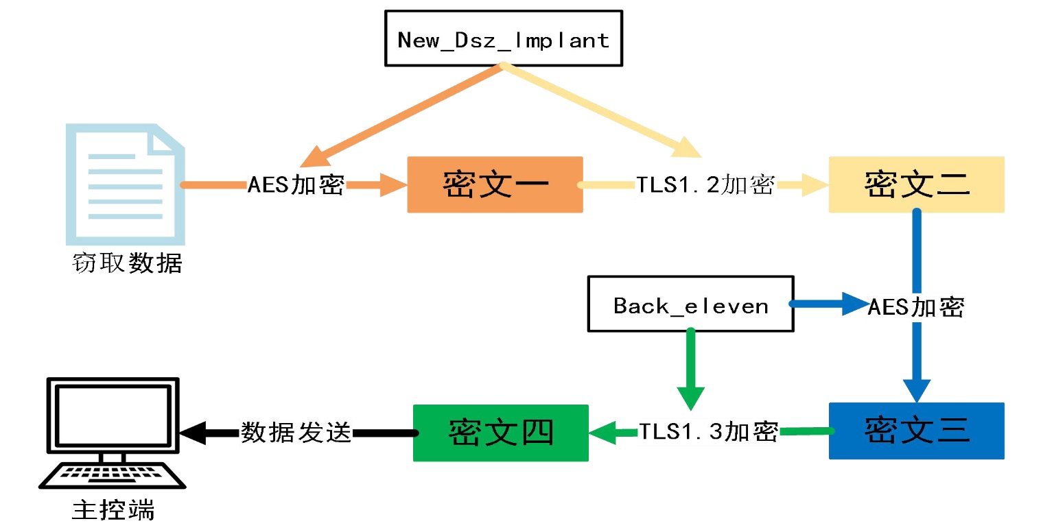 图 网攻武器加密模式