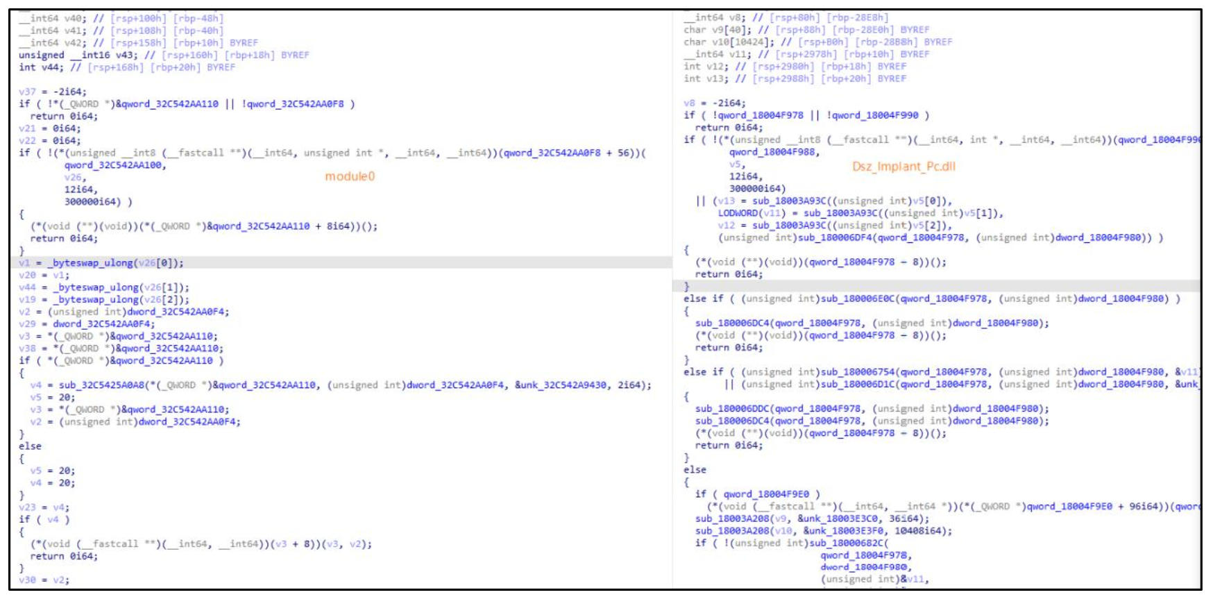 图 module0(左)与Dsz_Implant_Pc.dll(右)代码同源性对比