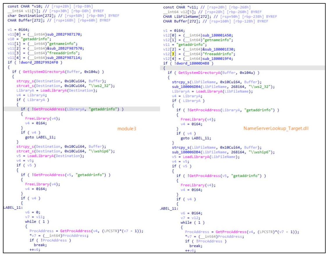 图 module3(左)与NameServerLookup_Target.dll(右)代码同源性