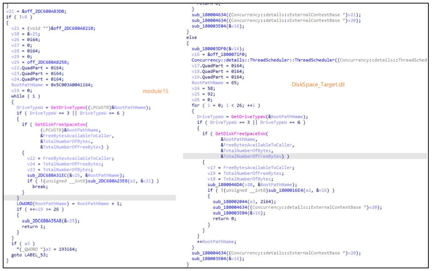 图 module15(左)与DiskSpace_Target.dll(右)代码同源性对比