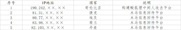 表1
