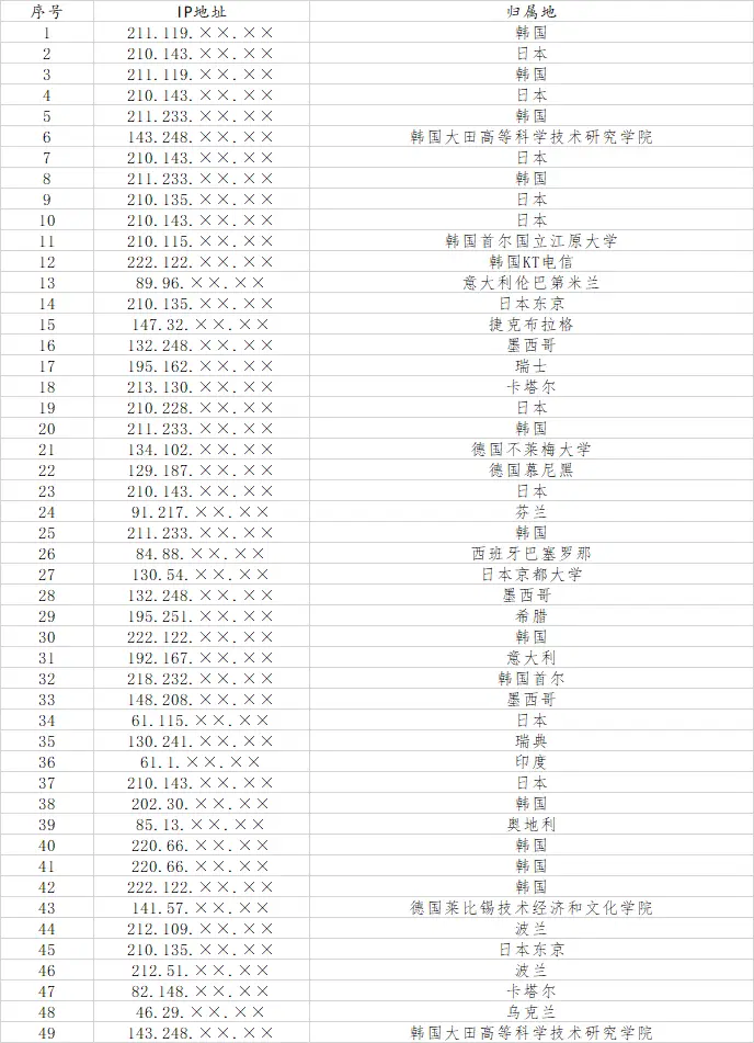 表2